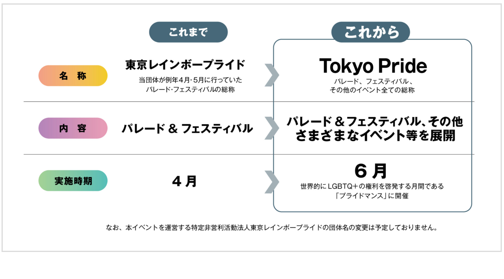 Tokyo Pride 2025 世界と同じ6月開催に LGBT.jp